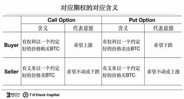 链上期权，迈入非线性加密衍生世界的窄门