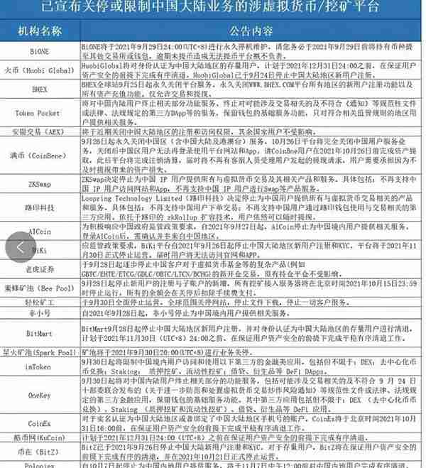 两天从天堂到地狱！2700亿一夜归零