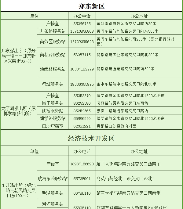 2018全新郑州通讯录，太牛了！有了它走遍郑州不用愁~