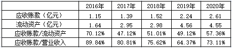 科技含量显不足，现金流与净利润不匹配，紫光照明暗藏风险