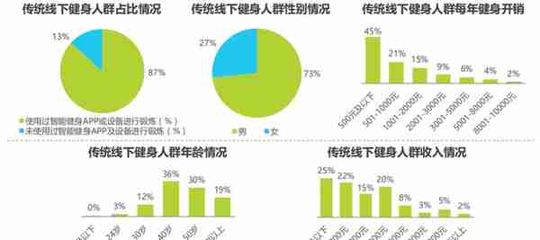 坚蛋运动产品分析报告