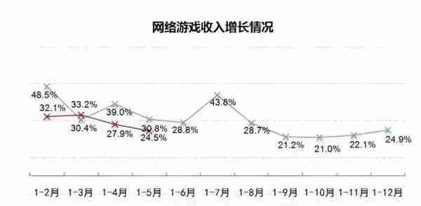 坑人！给游戏充1000,很快花光还越充越“上瘾”？这些套路你知道吗