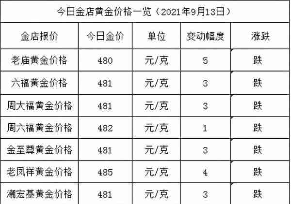 金店黄金价格今天多少一克(2021年9月13日)