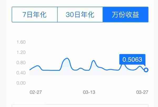 万份收益7日年化30日年化