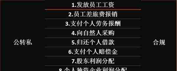 全新发布｜2021年对公、对私转账的讲解