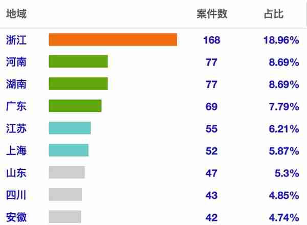 黄云律师团队｜关于数字货币（虚拟币）犯罪的大数据分析与界定