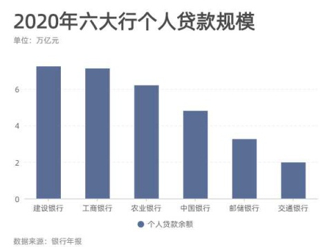 拆解国有六大行年报，存贷款规模、员工数量、高管薪酬，你关心的都在这里