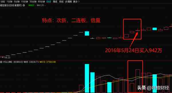 股市江湖——“股神”瑞鹤仙和他的“一阳指”绝学