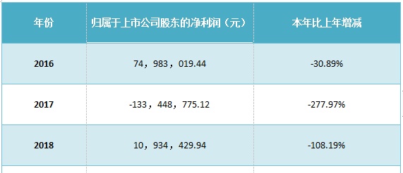 上海鑫众通信技术有限公司怎么样(鑫众营销策划(上海)有限公司)