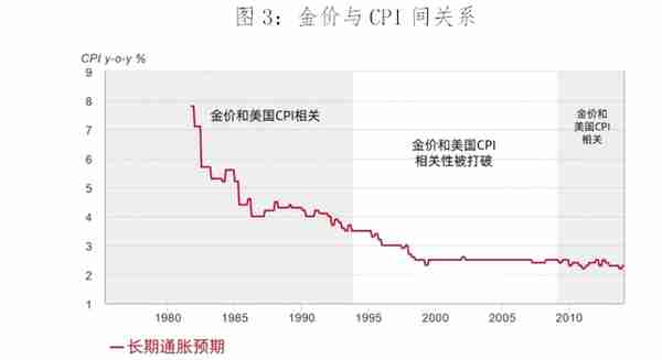 连平：四重因素推动黄金市场中长期向上