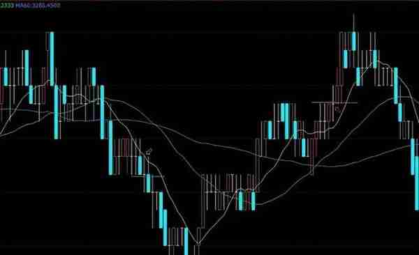 期货交易日记：叨菜式交易思路，看懂的赚个菜钱没多大问题