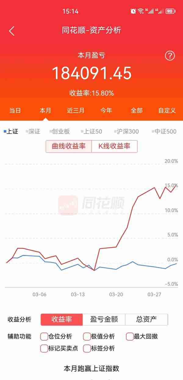 挑战“投资100万，月入10万”第8天——投资养家者3月31日实盘