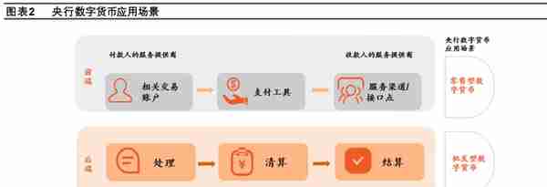 数字货币专题分析：海外数字货币的发展