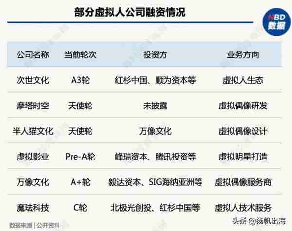 元宇宙不仅存在于游戏！跨境电商+元宇宙将成为新的流行趋势