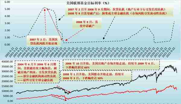 「珍藏版」历次经济金融危机手册