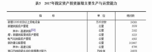 中华人民共和国2017年国民经济和社会发展统计公报