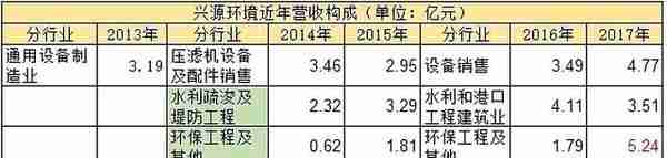 兴源环境：没有无缘无故的暴跌，四年十倍“白马股”拉出来遛遛