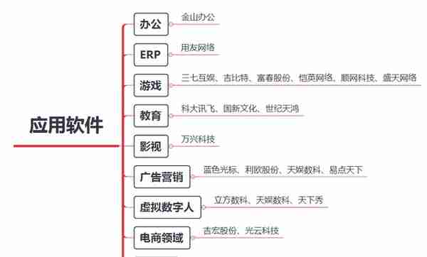 爆火！北交所Chatgpt行业投资机会梳理（含新三板）