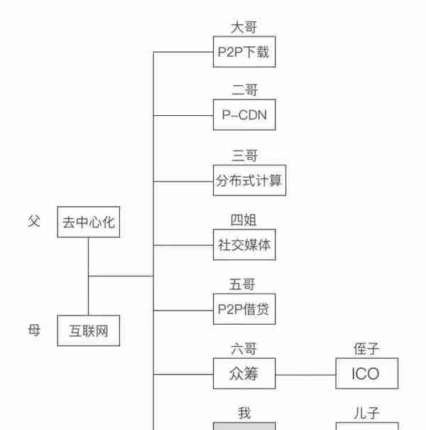 警惕！有人假借“区块链”圈钱：几十万人受骗，涉案金额80亿！监管发话了：群众举报有奖