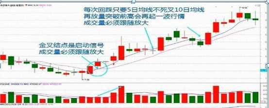 一位犹太人自述：不进股市一辈子都穷，进了股市连“3阴不吃1阳买，3阳不吃1阴卖”都不懂请退出股市