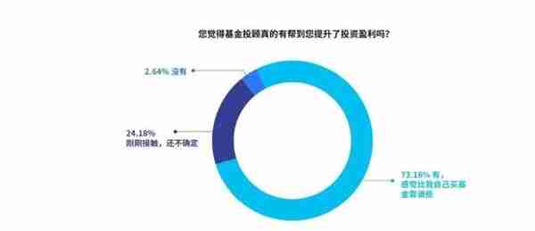 基金投顾“香”在哪里？浅谈国外投资顾问业务现状