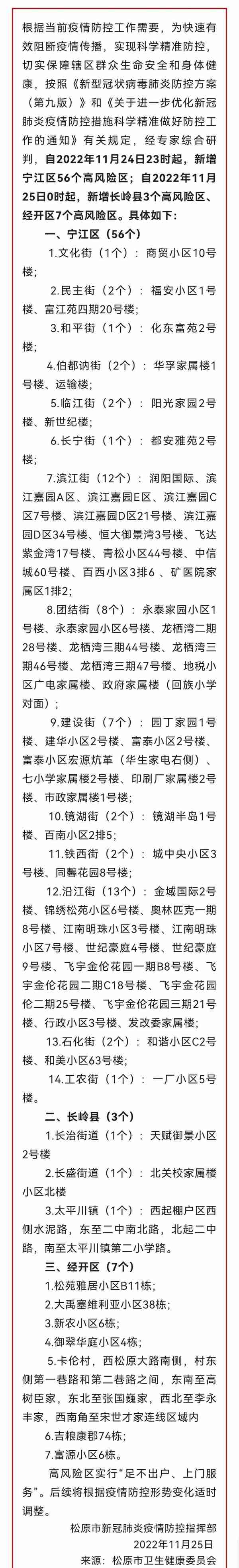 去过请报备！松原市新增66个高风险区！(11月25日)