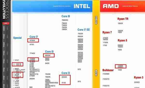 618快到了，网购要谨慎！一文看懂“I7级、8核CPU”到底什么鬼