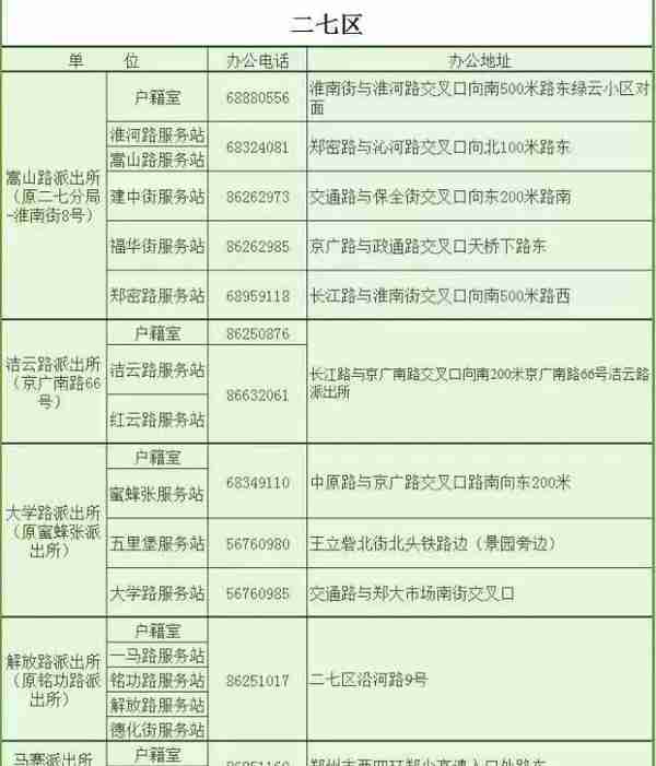 谁做的这本郑州通讯录，太牛了！有了它走遍郑州都不怕