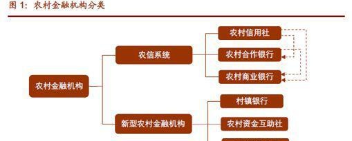 农商行“爆雷”：这些地方是重灾区！