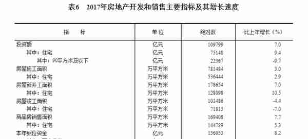 中华人民共和国2017年国民经济和社会发展统计公报