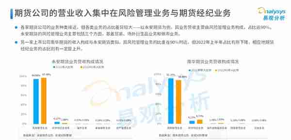 2022年中国期货行业年度发展观察分析