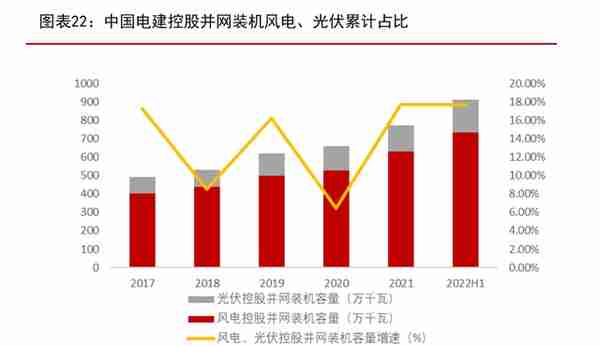 新型电力建设龙头，中国电建：抽水蓄能+绿电运营业务如日方升