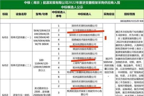 氢能源产业链龙头公司