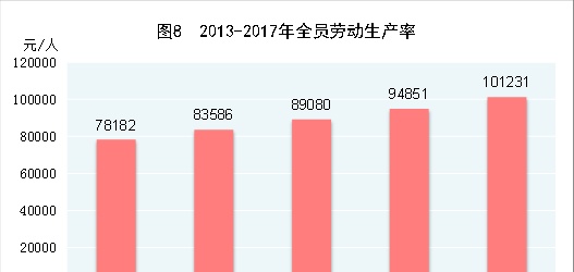 中华人民共和国2017年国民经济和社会发展统计公报