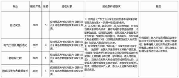 被不喜欢的专业录取怎么办？哪些大学转专业很容易？