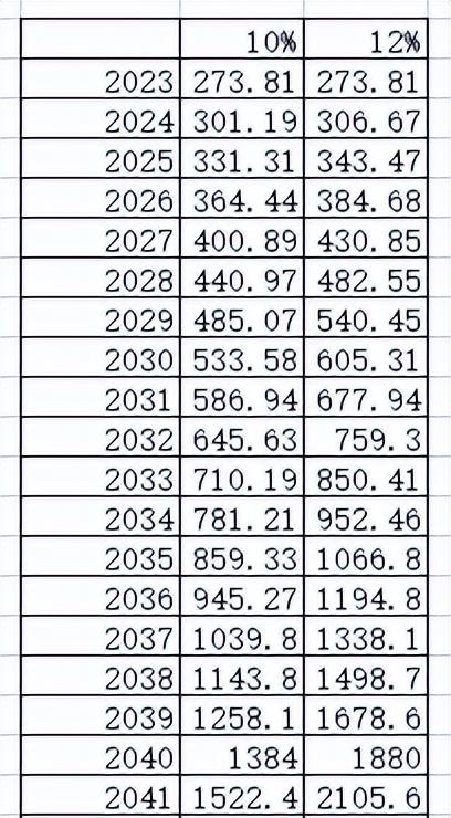 273万亿的M2，人民币哪一年与日元1:1？