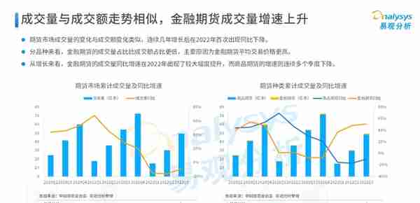 2022年中国期货行业年度发展观察分析