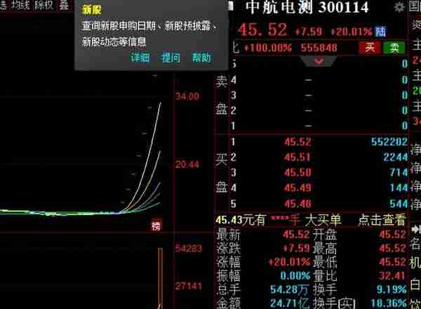 一招教你看懂一字板和5日线组合战法