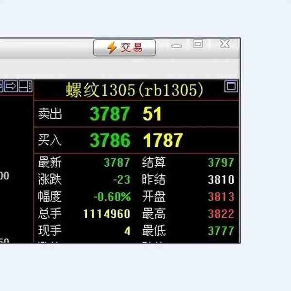 期货交易日记：叨菜式交易思路，看懂的赚个菜钱没多大问题
