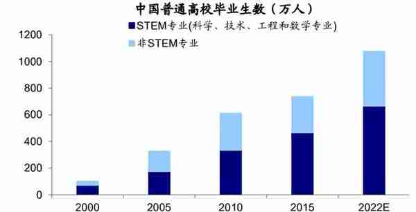 2023年八大预测