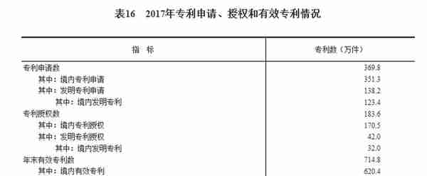 中华人民共和国2017年国民经济和社会发展统计公报