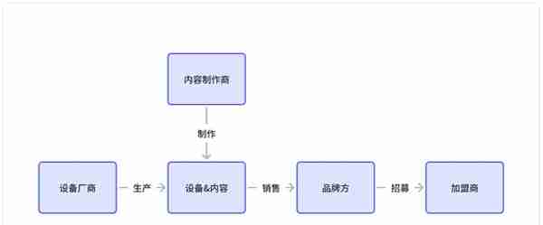 18个支付清算“计费模型”总结