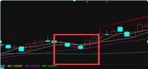 股市唯一不骗人的“周线选股战法”，中线操作的不二之选，悟透你离股神越来越近，成功率惊人