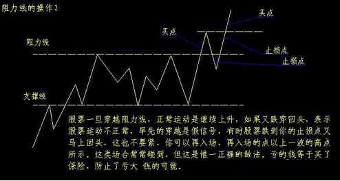 股市十战九胜的“葵花宝典”,学会轻松捕捉绝佳买卖点，仅分享一次