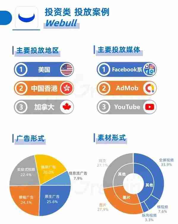 金融出海投放数据揭秘，这些产品正在引领海外市场