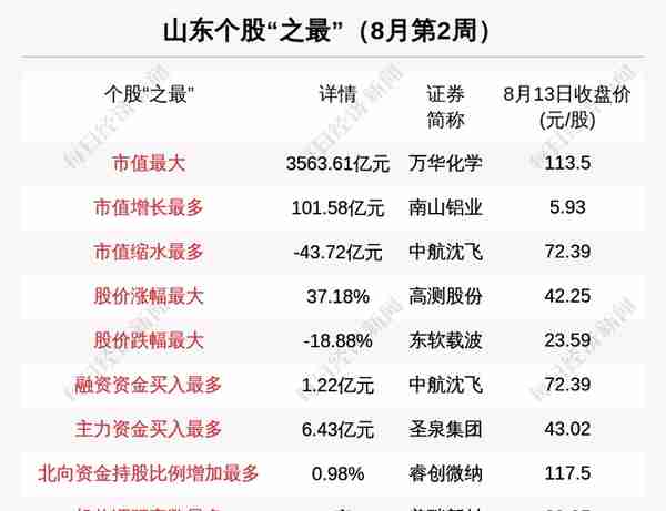 瞰鉴鲁股：板块总市值迈过4万亿“门槛”芯片概念股东软载波却坐上“过山车”