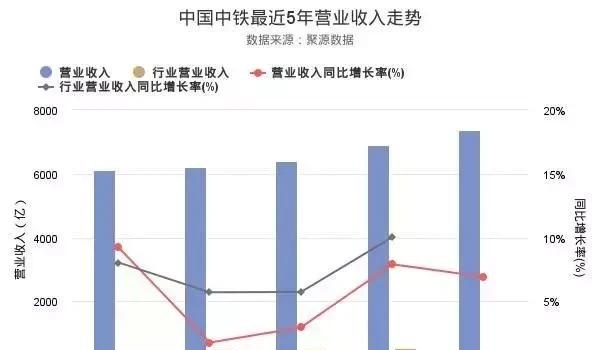 中国中铁VS中国铁建，这里有你最想知道的