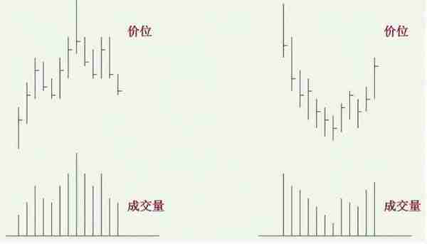 中国股市：散户生存法则，牢记江恩买卖八法则，适用所有投资者