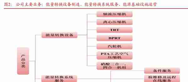 陕鼓动力研究报告:民族工业气体领军企业,压缩空气储能打造新增长