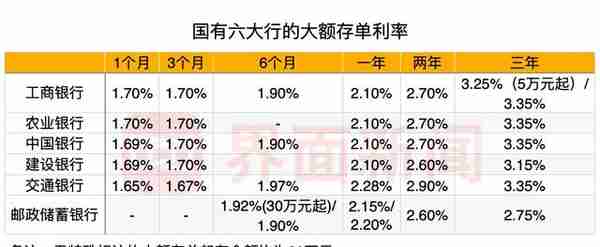 实地走访！大额存单还是市场“香饽饽”，哪家银行利率更诱人？